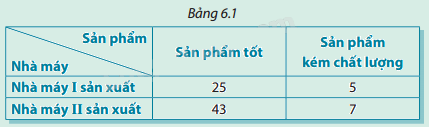 Giải mục 1 trang 90, 91, 92, 93, 94, 95 SGK Toán 12 tập 2 - Cùng khám phá 0 1