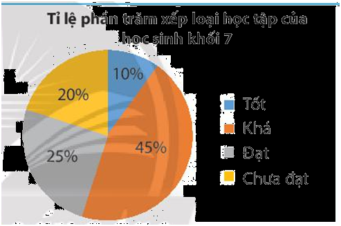 Giải mục 1 trang 90, 91 SGK Toán 7 tập 2 - Chân trời sáng tạo 1 1