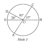 Giải mục 1 trang 90, 91 SGK Toán 9 tập 1 - Chân trời sáng tạo 1 1