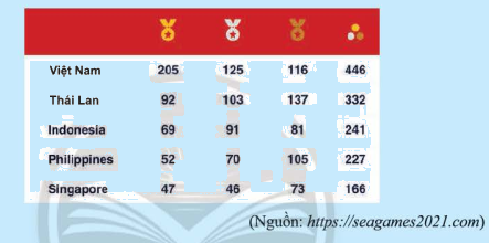 Giải mục 1 trang 91, 92 SGK Toán 8 tập 1– Chân trời sáng tạo 1