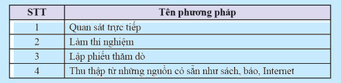 Giải mục 1 trang 91, 92 SGK Toán 8 tập 1– Chân trời sáng tạo 3
