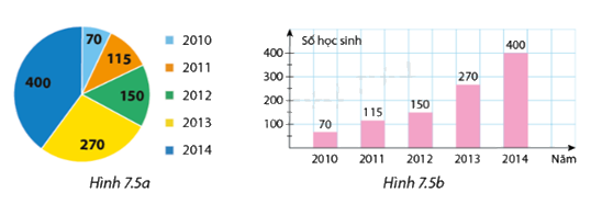 Giải mục 1 trang 91 SGK Toán 8 - Cùng khám phá 1