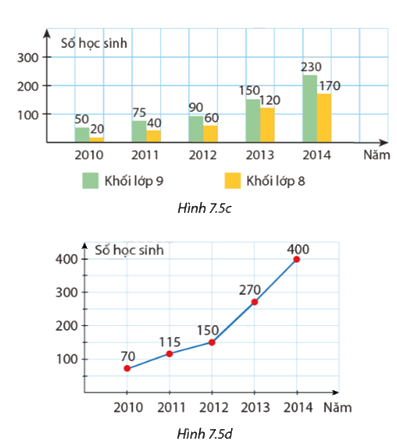 Giải mục 1 trang 91 SGK Toán 8 - Cùng khám phá 2