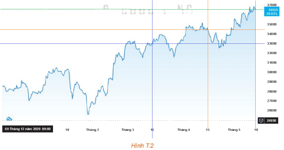 Giải mục 1 trang 92, 93, 94, 95 SGK Toán 10 tập 1 - Kết nối tri thức 3