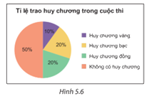 Giải mục 1 trang 93, 94 SGK Toán 7 tập 1 - Kết nối tri thức 1 1