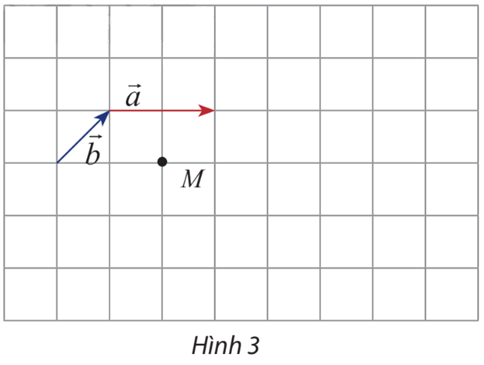 Giải mục 1 trang 94, 95 SGK Toán 10 tập 1 - Chân trời sáng tạo 1 1