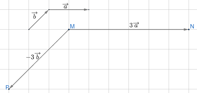 Giải mục 1 trang 94, 95 SGK Toán 10 tập 1 - Chân trời sáng tạo 1 2