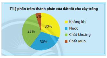 Giải mục 1 trang 96 SGK Toán 7 tập 1 - Chân trời sáng tạo 0 1