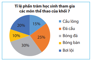 Giải mục 1 trang 96 SGK Toán 7 tập 1 - Chân trời sáng tạo 1 1