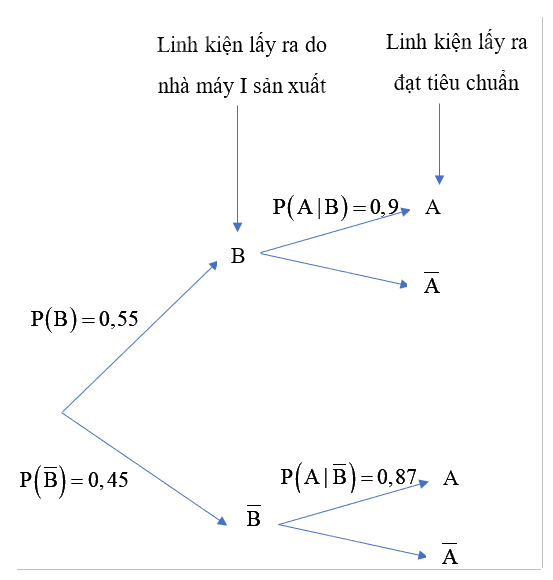 Giải mục 1 trang 97, 98, 99, 100 SGK Toán 12 tập 2 - Cánh diều 4
