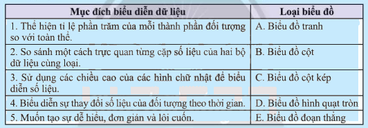 Giải mục 1 trang 98, 99, 100 SGK Toán 8 tập 1– Chân trời sáng tạo 0 1