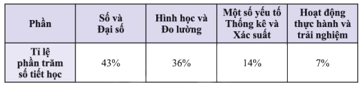 Giải mục 1 trang 98, 99, 100 SGK Toán 8 tập 1– Chân trời sáng tạo 1 2