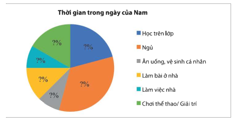 Giải mục 1 trang 98, 99, 100 SGK Toán 8 tập 1– Chân trời sáng tạo 6
