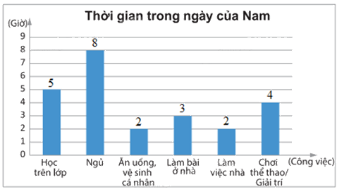 Giải mục 1 trang 98, 99, 100 SGK Toán 8 tập 1– Chân trời sáng tạo 7