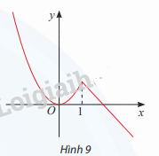 Giải mục 2 trang 10, 11, 12 SGK Toán 12 tập 1 - Chân trời sáng tạo 2 1
