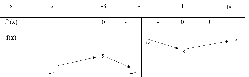 Giải mục 2 trang 10, 11, 12 SGK Toán 12 tập 1 - Chân trời sáng tạo 3 1