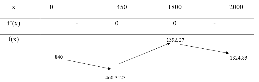 Giải mục 2 trang 10, 11, 12 SGK Toán 12 tập 1 - Chân trời sáng tạo 4 2