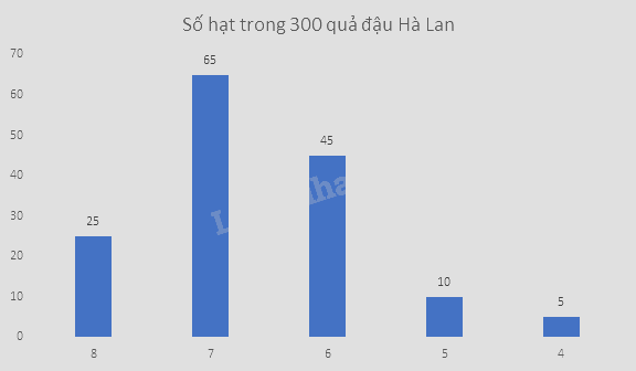 Giải mục 2 trang 100, 101, 102 SGK Toán 9 tập 2 - Cùng khám phá 6