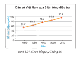 Giải mục 2 trang 101, 102, 103 SGK Toán 7 tập 1 - Kết nối tri thức 1