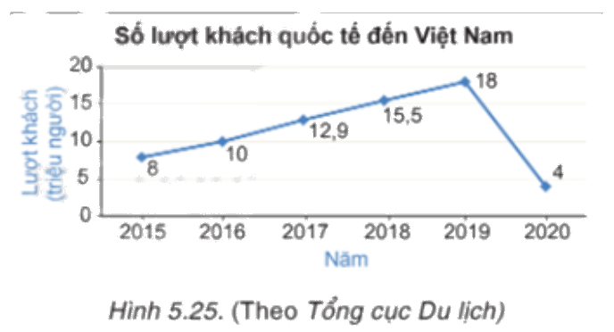 Giải mục 2 trang 101, 102, 103 SGK Toán 7 tập 1 - Kết nối tri thức 2 1