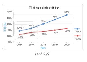 Giải mục 2 trang 101, 102, 103 SGK Toán 7 tập 1 - Kết nối tri thức 5