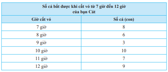 Giải mục 2 trang 103, 104, 105 SGK Toán 7 tập 1 - Chân trời sáng tạo 0 1