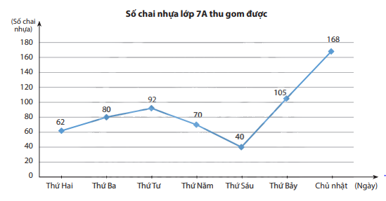 Giải mục 2 trang 103, 104, 105 SGK Toán 7 tập 1 - Chân trời sáng tạo 1 1
