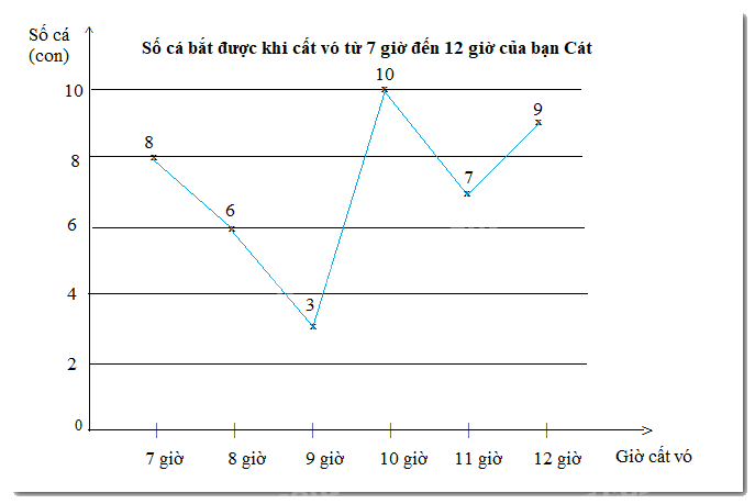 Giải mục 2 trang 103, 104, 105 SGK Toán 7 tập 1 - Chân trời sáng tạo 2