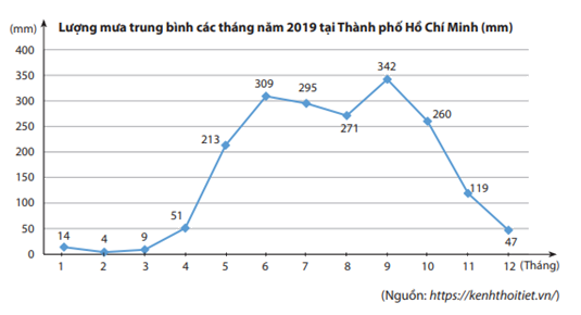 Giải mục 2 trang 103, 104, 105 SGK Toán 7 tập 1 - Chân trời sáng tạo 2 1