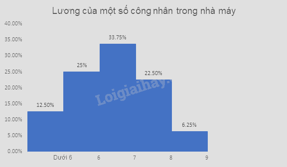 Giải mục 2 trang 109, 110, 111 SGK Toán 9 tập 2 - Cùng khám phá 1 2