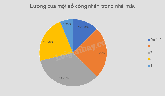 Giải mục 2 trang 109, 110, 111 SGK Toán 9 tập 2 - Cùng khám phá 1 3