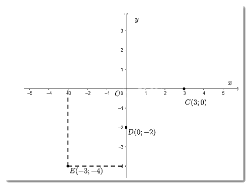 Giải mục 2 trang 11, 12 SGK Toán 8 – Chân trời sáng tạo 3