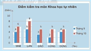 Giải mục 2 trang 110, 111 SGK Toán 8 tập 1– Chân trời sáng tạo 1