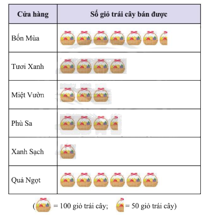 Giải mục 2 trang 110, 111 SGK Toán 8 tập 1– Chân trời sáng tạo 2