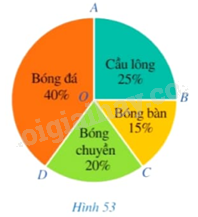 Giải mục 2 trang 112, 113, 114 SGK Toán 9 tập 1 - Cánh diều 1 1