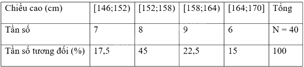 Giải mục 2 trang 115, 116, 117 SGK Toán 9 tập 2 - Cùng khám phá 2 2