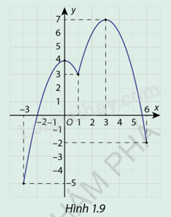 Giải mục 2 trang 12,13,14 SGK Toán 12 tập 1 - Cùng khám phá 2