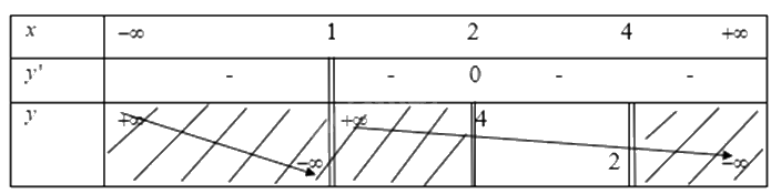 Giải mục 2 trang 12,13,14 SGK Toán 12 tập 1 - Cùng khám phá 3