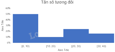 Giải mục 2 trang 124 SGK Toán 9 tập 2 - Kết nối tri thức 4