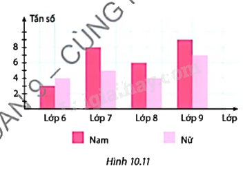 Giải mục 2 trang 127, 128, 129 SGK Toán 9 tập 2 - Cùng khám phá 2 1