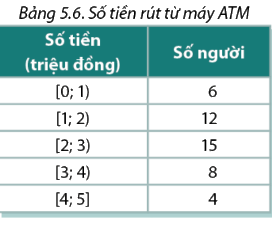Giải mục 2 trang 129, 130 SGK Toán 11 tập 1 - Cùng khám phá 1