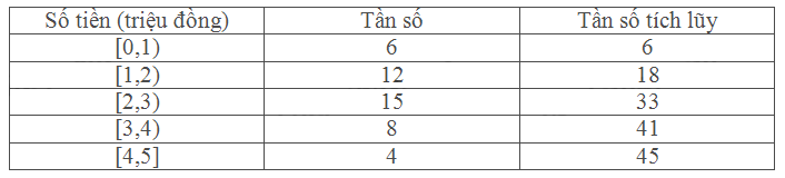 Giải mục 2 trang 129, 130 SGK Toán 11 tập 1 - Cùng khám phá 2