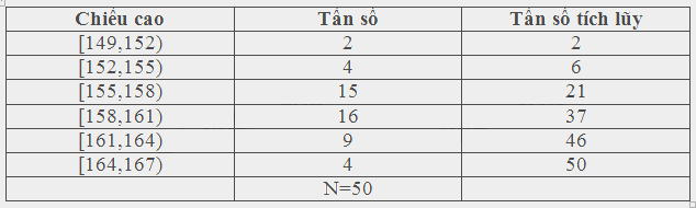 Giải mục 2 trang 136, 137, 138 SGK Toán 11 tập 1 - Cùng khám phá 1