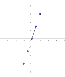 Giải mục 2 trang 14, 15, 16 SGK Toán 8 - Cùng khám phá 0 3
