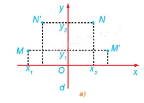 Giải mục 2 trang 14, 15 Chuyên đề học tập Toán 11 - Kết nối tri thức 0 1