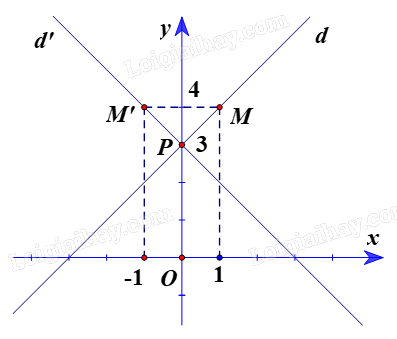 Giải mục 2 trang 15, 16, 17 Chuyên đề học tập Toán 11 - Chân trời sáng tạo 1 1