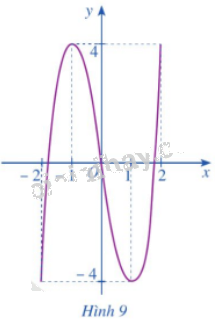 Giải mục 2 trang 16, 17, 18 SGK Toán 12 tập 1 - Cánh diều 2 1