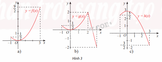 Giải mục 2 trang 16, 17, 18 SGK Toán 12 tập 1 - Chân trời sáng tạo 0 1