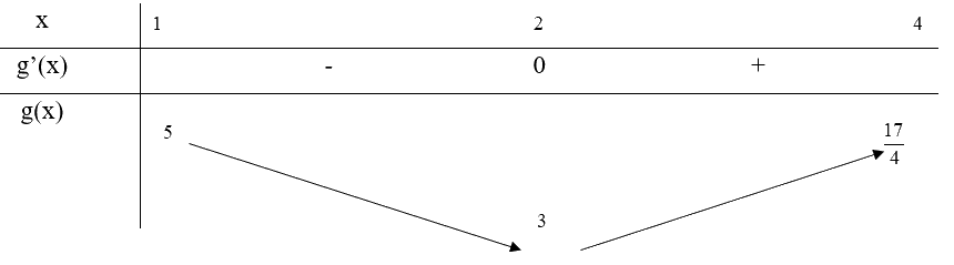Giải mục 2 trang 16, 17, 18 SGK Toán 12 tập 1 - Chân trời sáng tạo 2