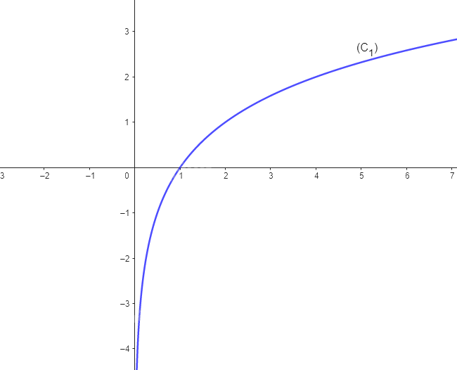 Giải mục 2 trang 17, 18, 19 SGK Toán 11 tập 2 - Cùng khám phá 3